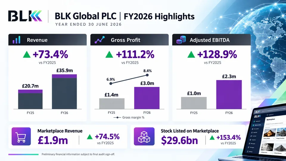 BLK Global FY2026 results highlights