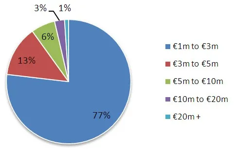 Luxury Property Index - French Riviera and Monaco - January 2011