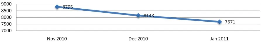 chart2