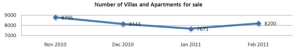The French Riviera: A €2bn Property “Top-Up” in Preparation for the Summer