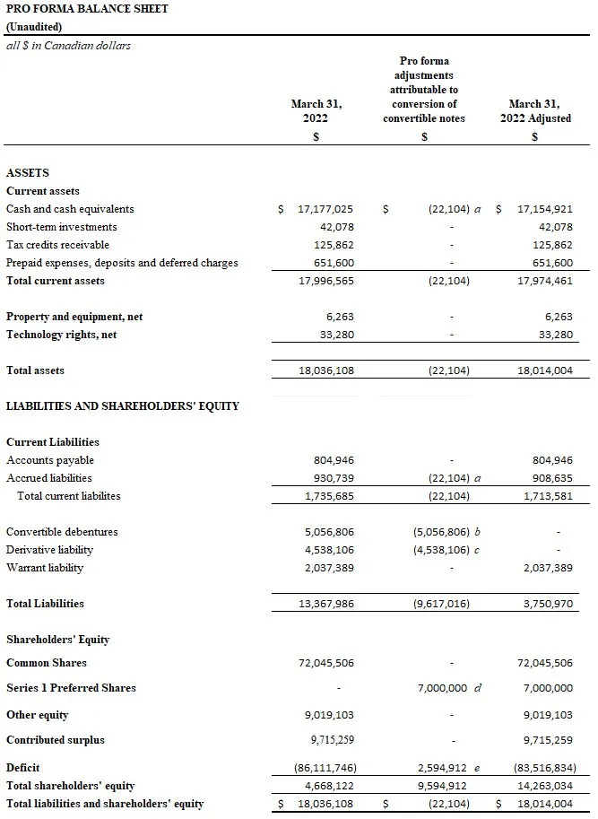 ProMIS Neurosciences Announces Debt Amendment and Conversion