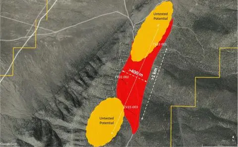 Nevgold intercepts 0.86 g/t oxide au over 175.2 meters and 0.83 g/t oxide au over 126.2 meters at limousine butte 1