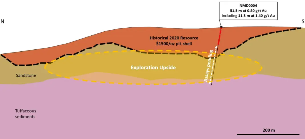 Nevgold intercepts 0.80 g/t au over 51.5 meters from surface including 1.40 g/t au over 11.3 meters from 10 meters depth, and announces plans to update the mineral resource estimate at nutmeg mountain Nevgold intercepts 0.80 g/t au over 51.5 meters from surface including 1.40 g/t au over 11.3 meters from 10 meters depth, and announces plans to update the mineral resource estimate at nutmeg mountain