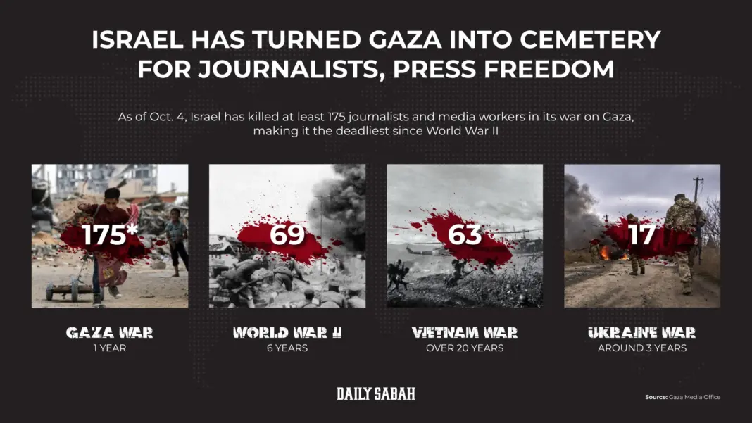 Israel Renews Western Journalist Ban In Gaza To Limit Global Condemnation Israel Renews Western Journalist Ban In Gaza To Limit Global Condemnation