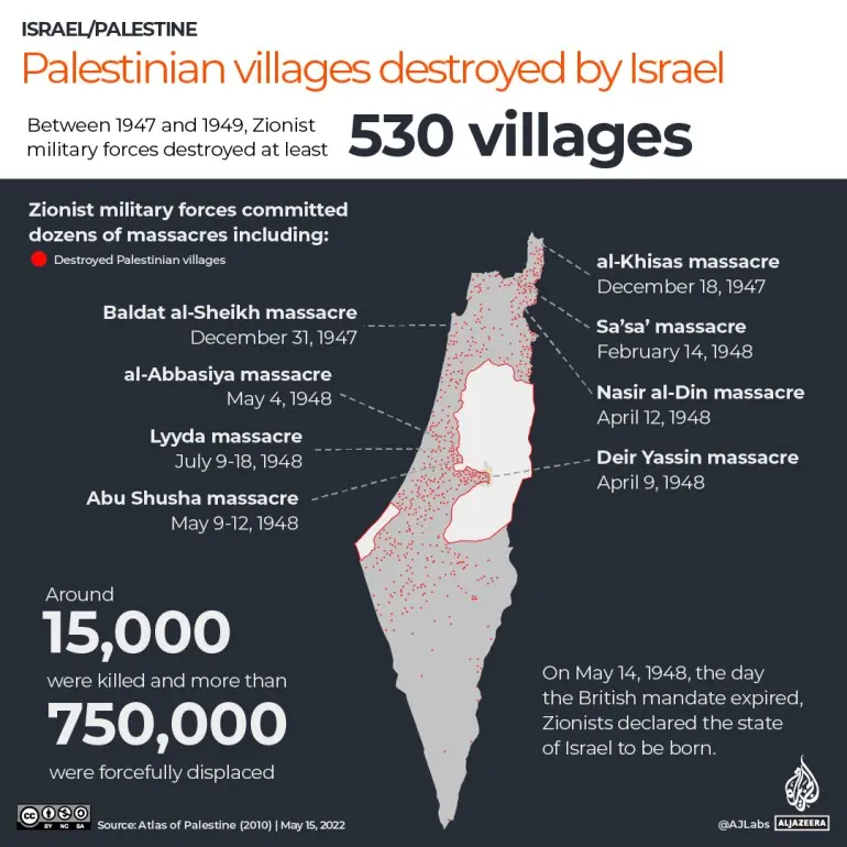 A Century of Israeli Massacres: Palestine’s Unyielding Resistance A Century of Israeli Massacres: Palestine’s Unyielding Resistance