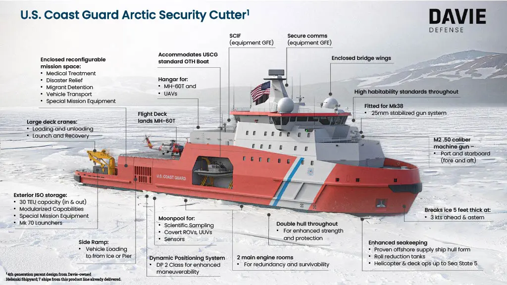 Davie Defense Inc. Unveils Plans for $1BN ‘American Icebreaker Factory’ in Texasto Build U.S. Coast Guard Arctic Security Cutters Davie Defense Inc. Unveils Plans for $1BN ‘American Icebreaker Factory’ in Texasto Build U.S. Coast Guard Arctic Security Cutters
