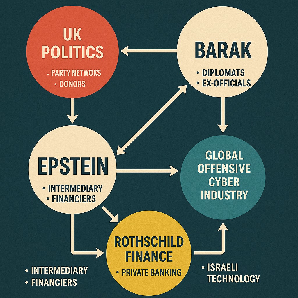 The Network: How Two Leaks Exposed the Machinery Linking UK Politics, Israeli Diplomacy, US Intermediaries and a Global Pipeline of Power The Network: How Two Leaks Exposed the Machinery Linking UK Politics, Israeli Diplomacy, US Intermediaries and a Global Pipeline of Power