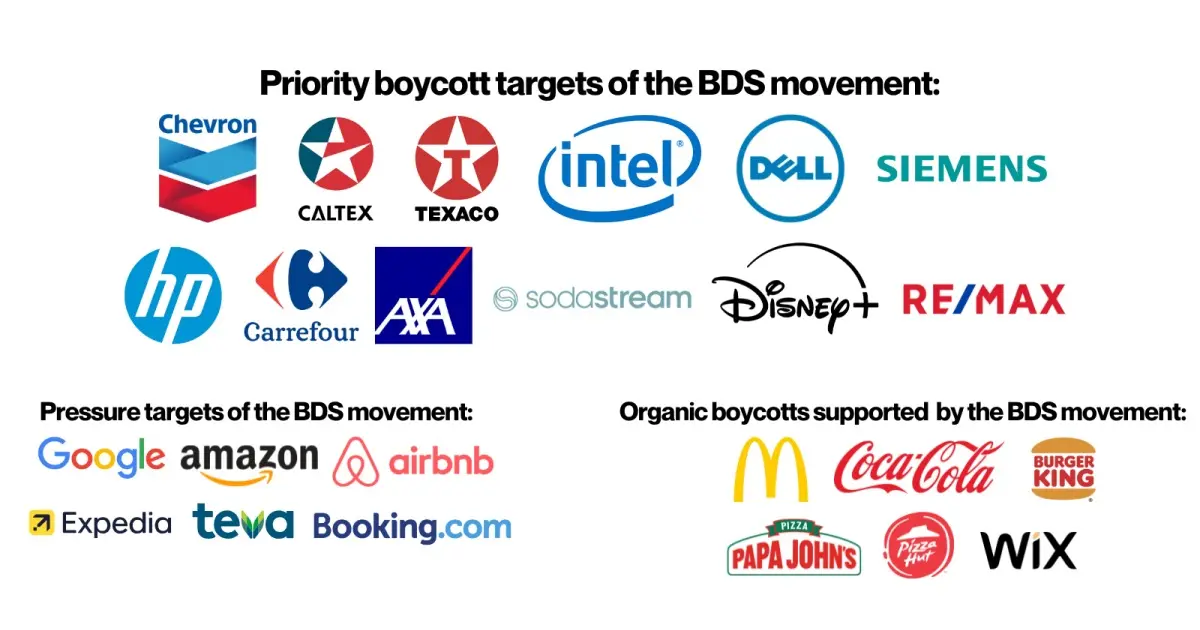 The New Politics of Refusal: How BDS, Boycott Apps and Government Crackdowns Are Redrawing the Battlefield Over Israel The New Politics of Refusal: How BDS, Boycott Apps and Government Crackdowns Are Redrawing the Battlefield Over Israel