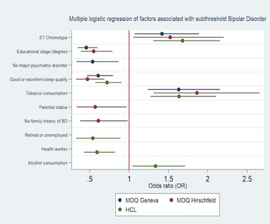 EVENING CHRONOTYPE – OR ‘NIGHT OWL’ PATTERN – AT HIGHER RISK OF BIPOLAR-LINKED MOOD PATTERNS EVENING CHRONOTYPE – OR ‘NIGHT OWL’ PATTERN – AT HIGHER RISK OF BIPOLAR-LINKED MOOD PATTERNS