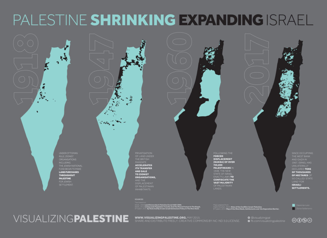 The Letter That Promised Palestinian Land: War, Debt and the British Betrayal That Sparked 75 Years of Conflict The Letter That Promised Palestinian Land: War, Debt and the British Betrayal That Sparked 75 Years of Conflict