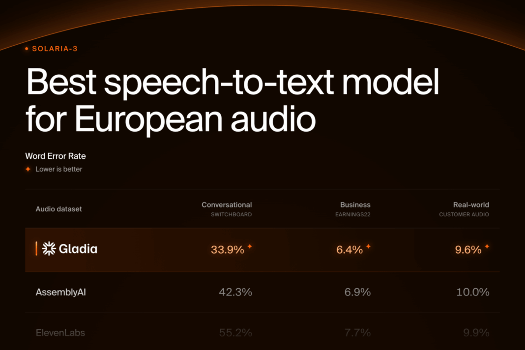 Gladia Launches Solaria-3, Its Most Accurate Speech-to-Text Model for Business Audio in Core European Languages Gladia Launches Solaria-3, Its Most Accurate Speech-to-Text Model for Business Audio in Core European Languages